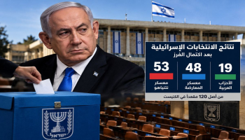 نتائج الانتخابات الإسرائيلية بعد اكتمال الفرز.. نتنياهو يفقد الأغلبية والأحزاب العربية تحصد 19 مقعدًا