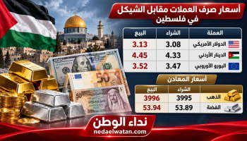 أسعار صرف العملات مقابل الشيكل اليوم الأحد 25 أكتوبر 2026 في فلسطين