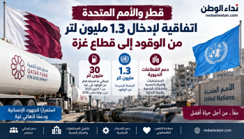 1.3 مليون لتر وقود إلى غزة.. قطر توقع اتفاقًا مع الأمم المتحدة لدعم المستشفيات والخدمات
