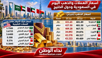 أسعار العملات والذهب اليوم في السعودية ودول الخليج الأحد 25 أكتوبر 2026