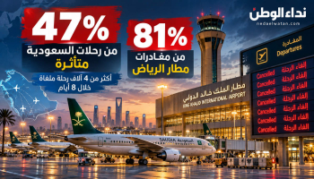 بالأرقام.. اضطراب 47% من رحلات السعودية و81% من مغادرات الرياض وسط استمرار الإلغاءات الخليجية