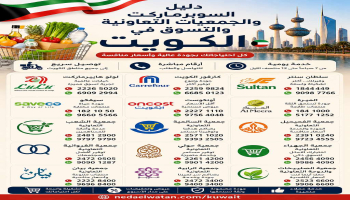 دليل السوبرماركت والجمعيات التعاونية في الكويت: أرقام وتطبيقات التوصيل