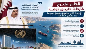 قطر تقترح خارطة طريق دولية لإعادة فتح مضيق هرمز سريعًا