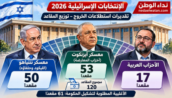 الانتخابات الإسرائيلية 2026: الإعلام العبري يرصد مأزق نتنياهو وصعود التصويت العربي بعد إغلاق الصناديق