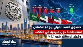 صندوق النقد الدولي يتوقع انكماش اقتصادات 5 دول خليجية في 2026.. وعُمان الاستثناء بنمو 4.1%