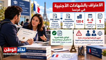 الاعتراف بالشهادات الأجنبية في فرنسا: ENIC-NARIC والمعادلة والمهن المنظمة