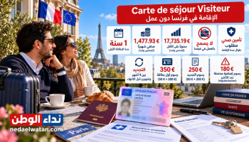 الإقامة في فرنسا دون عمل: Carte de séjour Visiteur والموارد والتجديد