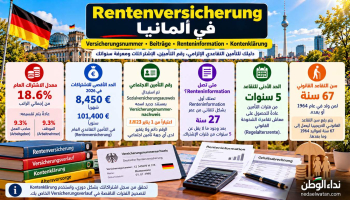 Rentenversicherung في ألمانيا: رقم التأمين والاشتراكات وسجل التقاعد وكيف تراجع سنواتك