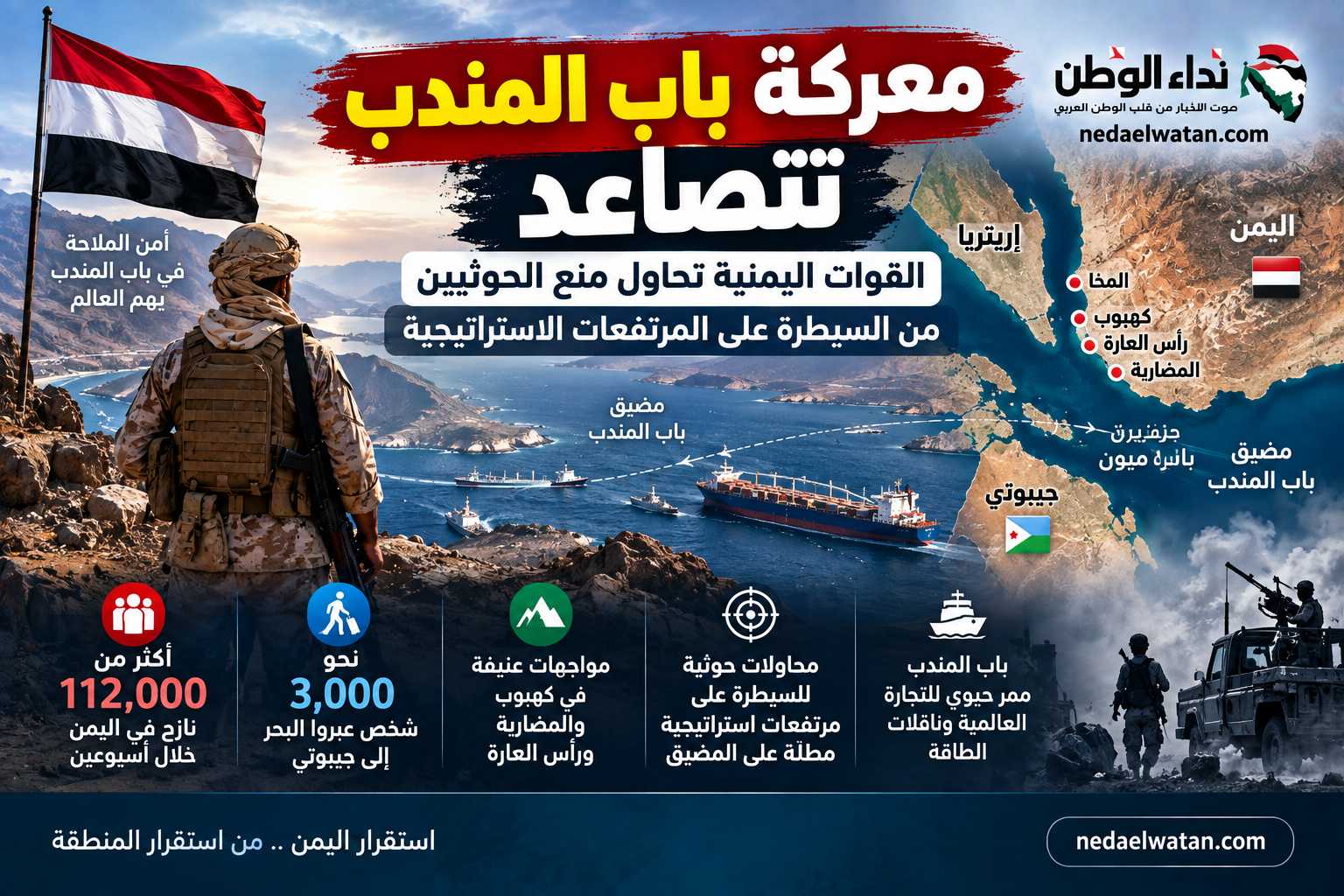 معركة باب المندب تتصاعد والحوثيون يحاولون السيطرة على المرتفعات