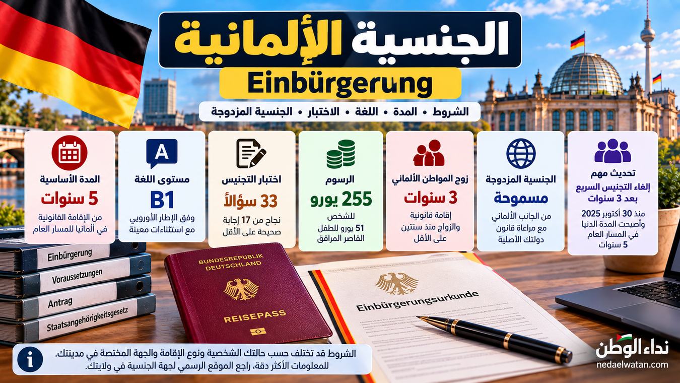 الجنسية الألمانية Einbürgerung: شروط التجنيس بعد 5 سنوات واللغة والجنسية المزدوجة