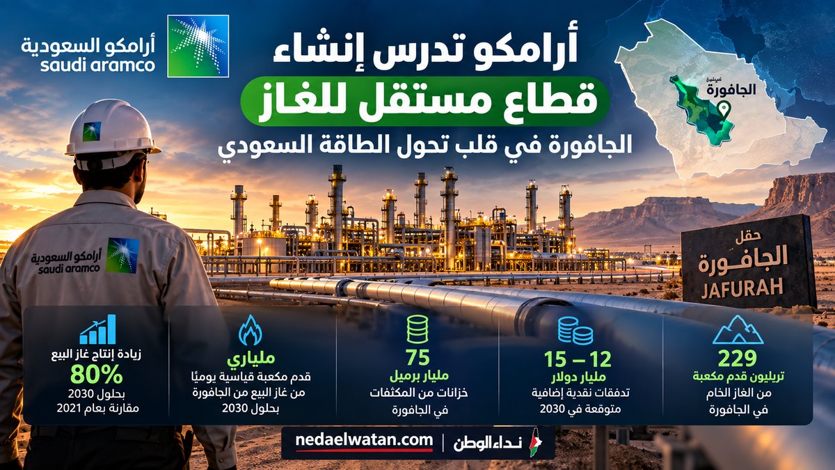 أرامكو تدرس إنشاء قطاع مستقل للغاز.. الجافورة في قلب تحول الطاقة السعودي