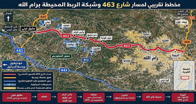 الاستيطان في الضفة الغربية: طريق 463 و567 وحدة بالخليل و400 قرب قلقيلية