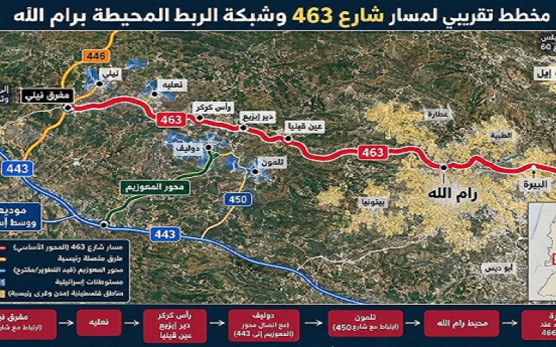 الاستيطان في الضفة الغربية: طريق 463 و567 وحدة بالخليل و400 قرب قلقيلية