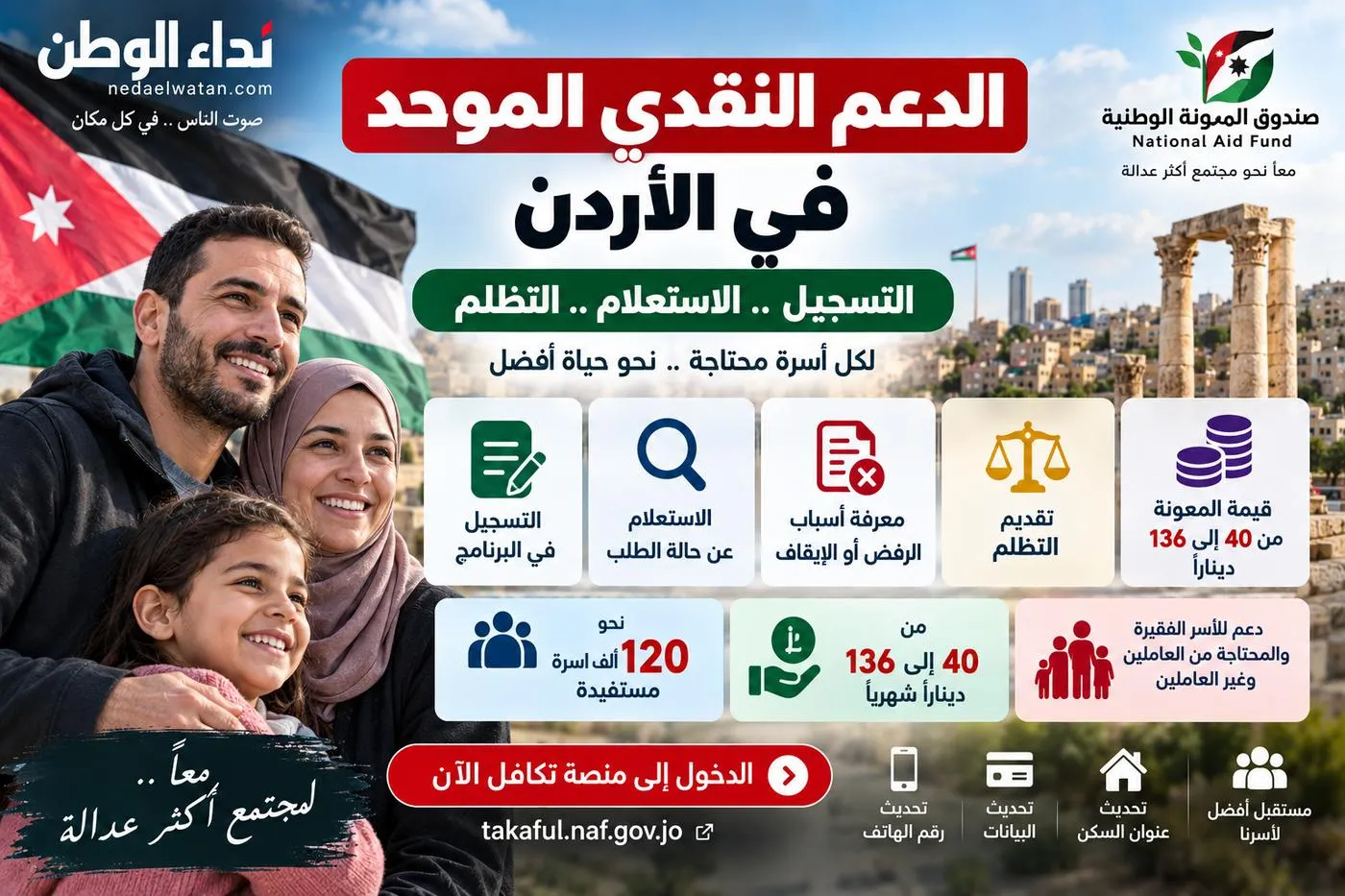 هل أنت مستحق للدعم النقدي؟ رابط التسجيل والاستعلام عن حالة الطلب في الأردن