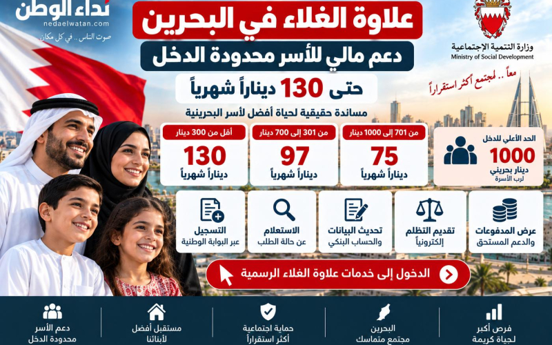 راتب رب الأسرة أقل من 1000 دينار؟ تعرف على قيمة علاوة الغلاء وطريقة التسجيل في البحرين