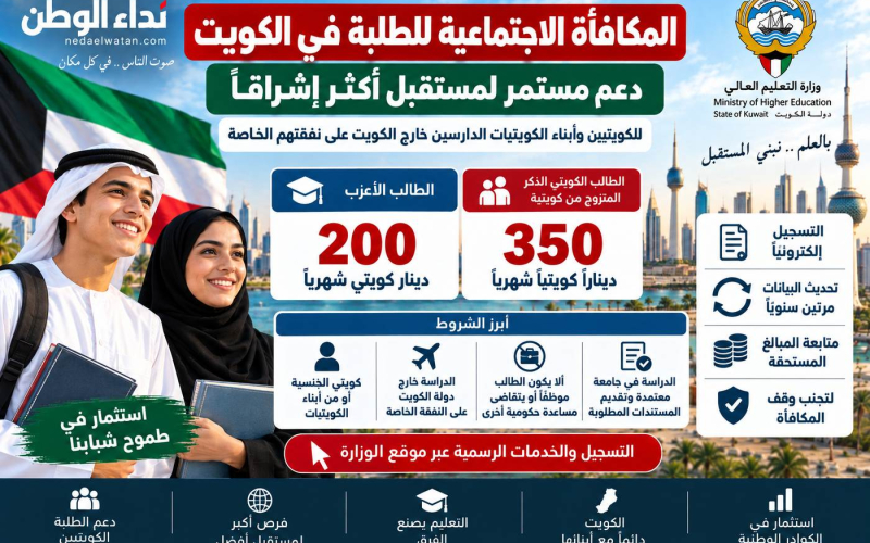 مكافأة تصل إلى 350 دينارًا للطلبة.. التسجيل والتحديث وشروط استمرار الصرف في الكويت