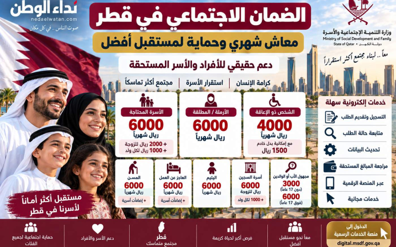 كم يبلغ الضمان الاجتماعي في قطر؟ جدول المبالغ والفئات المستحقة وطريقة تقديم الطلب
