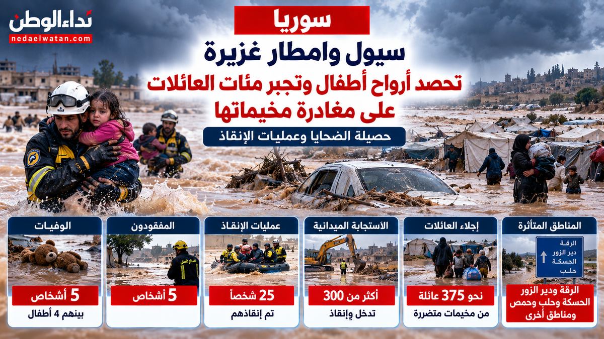 سيول سوريا تحصد أرواح أطفال وتجبر مئات العائلات على مغادرة مخيماتها.. حصيلة الضحايا وعمليات الإنقاذ