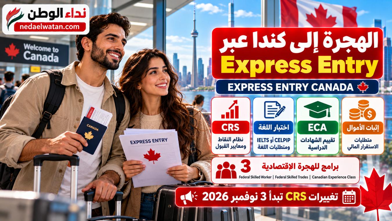 الهجرة إلى كندا عبر Express Entry: الشروط ونقاط CRS وخطوات التقديم