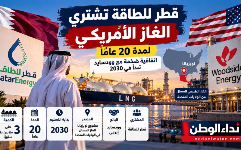 قطر للطاقة تشتري الغاز الأمريكي لمدة 20 عامًا.. اتفاقية ضخمة مع وودسايد تبدأ في 2030