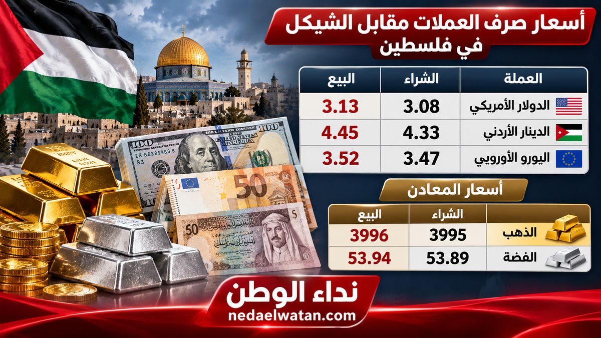 أسعار صرف العملات مقابل الشيكل اليوم الأحد 25 أكتوبر 2026 في فلسطين