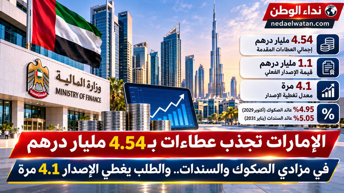 الإمارات تستقطب عطاءات بـ4.54 مليار درهم في مزادي الصكوك والسندات.. والطلب يغطي الإصدار 4.1 مرة