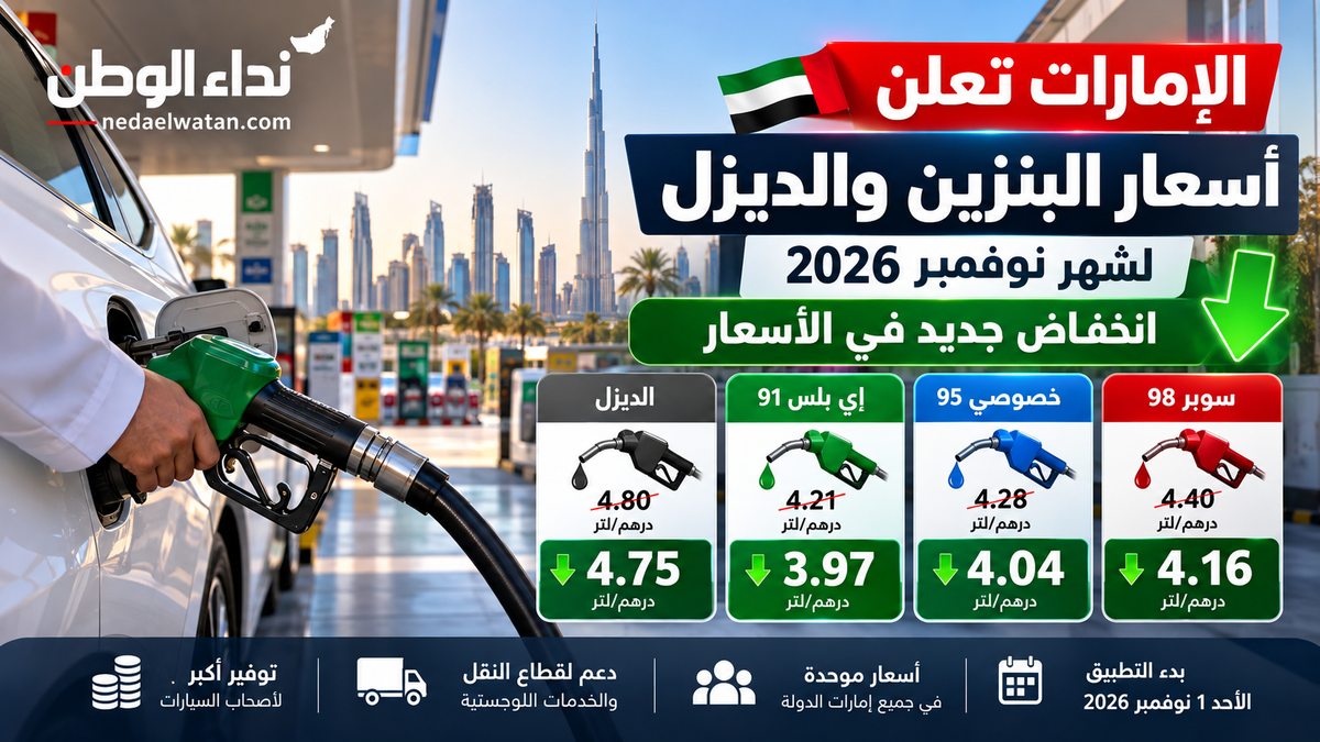 الإمارات تعلن أسعار البنزين والديزل لشهر نوفمبر 2026.. انخفاض جديد وهذه الأسعار الرسمية