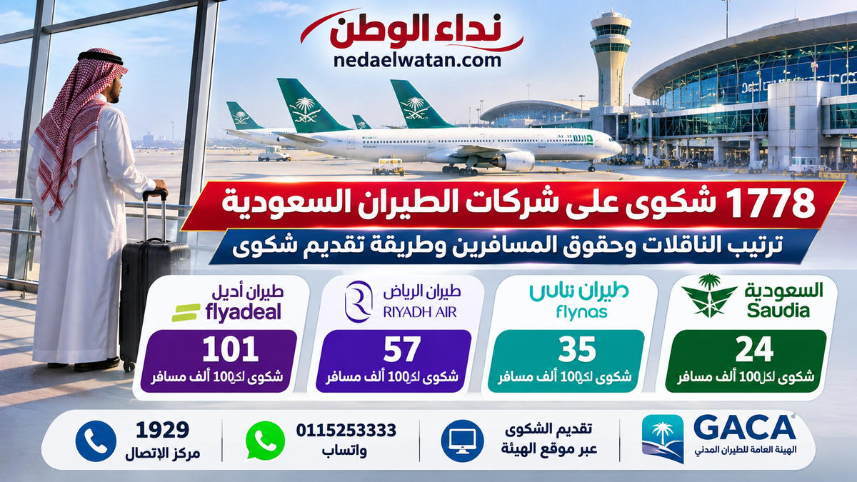 1778 شكوى على شركات الطيران السعودية.. ترتيب السعودية وناس وأديل وطريقة تقديم شكوى