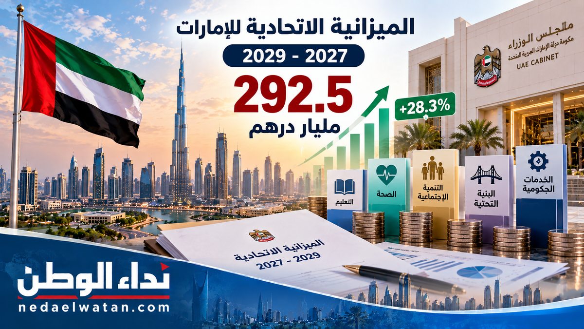 الإمارات تعتمد ميزانية اتحادية بـ292.5 مليار درهم للأعوام 2027–2029.. كم خُصص للصحة والتعليم والخدمات؟