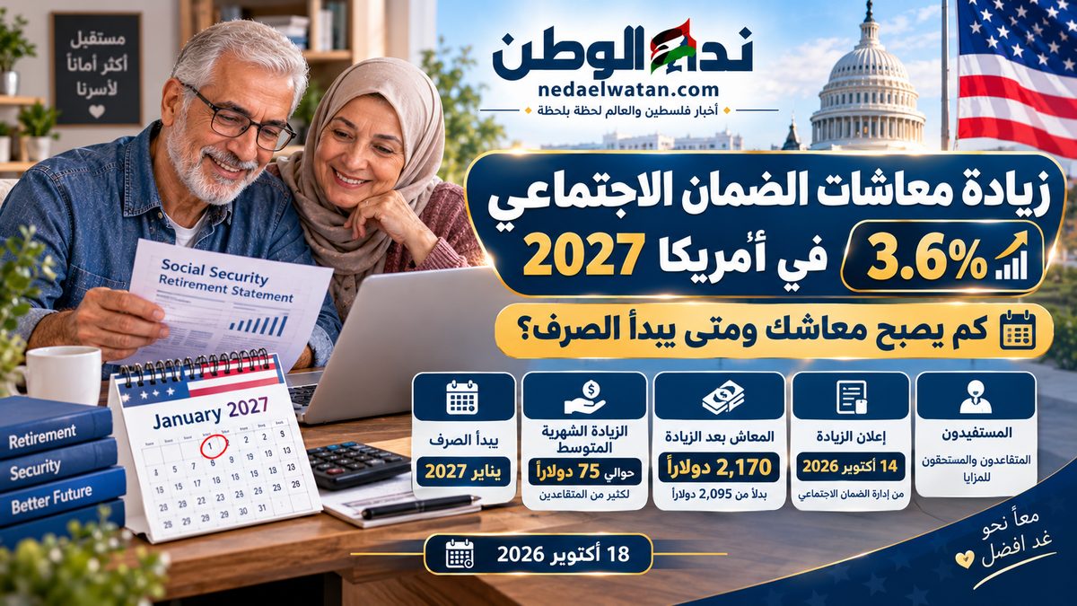 زيادة معاشات الضمان الاجتماعي في أمريكا 2027 بنسبة 3.6%.. جدول المبالغ الجديدة ومواعيد الصرف ورابط الاستعلام