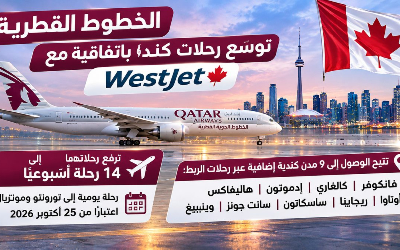 الخطوط القطرية توسّع رحلات كندا باتفاقية مع WestJet وترفع رحلاتها إلى 14 أسبوعيًا.. ما المدن المشمولة؟