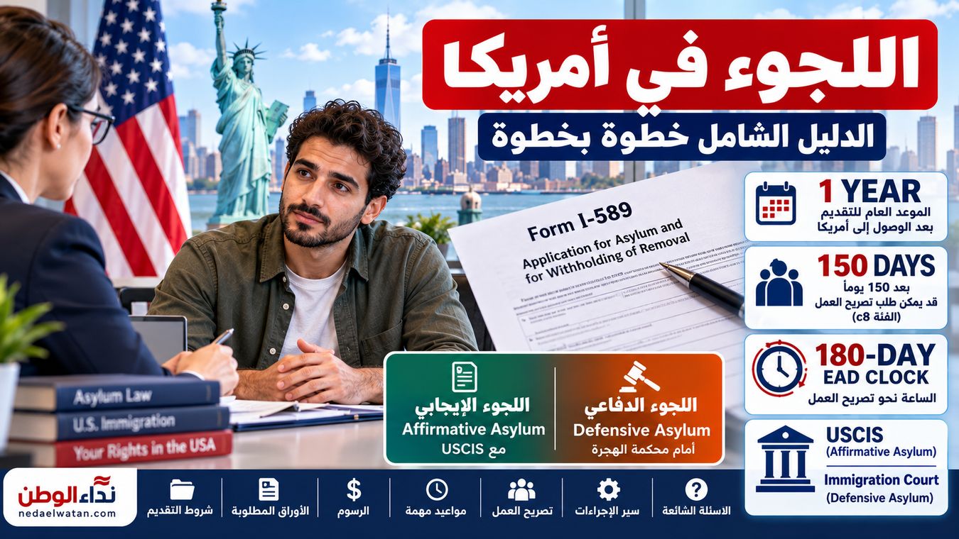 طلب اللجوء في أمريكا I-589: مهلة السنة والعمل والمقابلة والرسوم