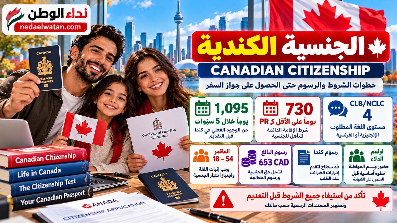الجنسية الكندية: شروط 1095 يومًا واللغة والاختبار وطريقة التقديم