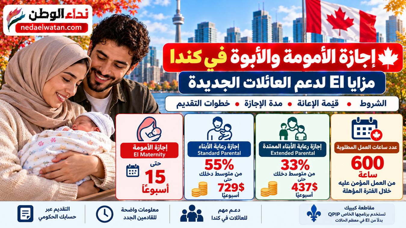 إجازة الأمومة والأبوة في كندا: مزايا EI والمبلغ والمدة وشروط التقديم