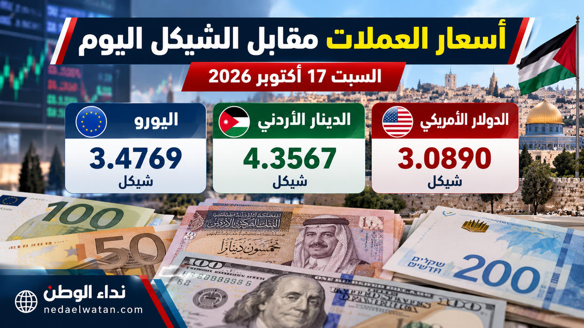 أسعار صرف العملات مقابل الشيكل اليوم السبت 17 أكتوبر 2026 في فلسطين.. الدولار والدينار واليورو