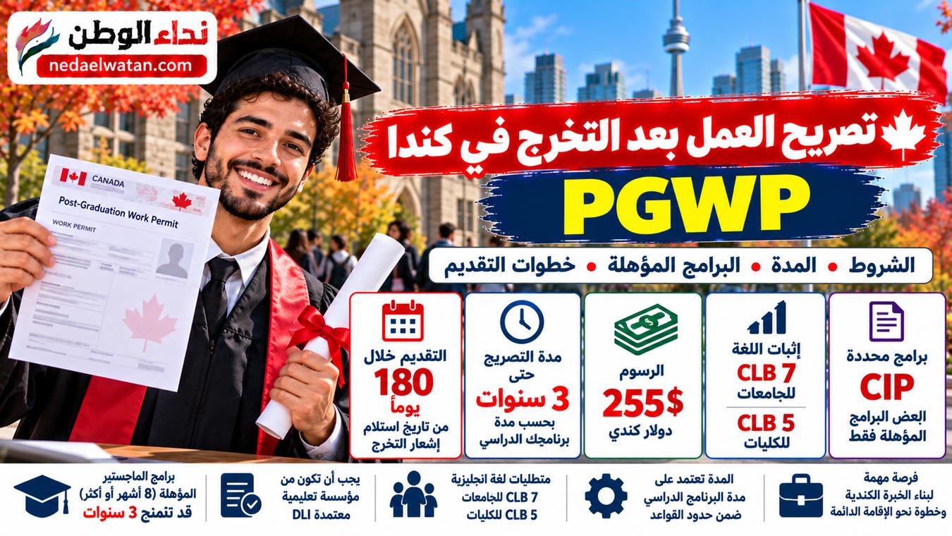 تصريح العمل بعد التخرج في كندا PGWP: الشروط والمدة واللغة والبرامج المؤهلة