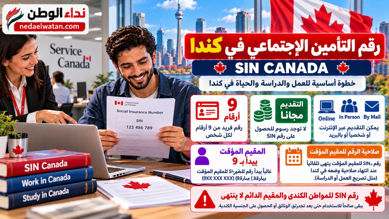 رقم التأمين الاجتماعي SIN في كندا: طريقة التقديم والمستندات وتحديث الرقم