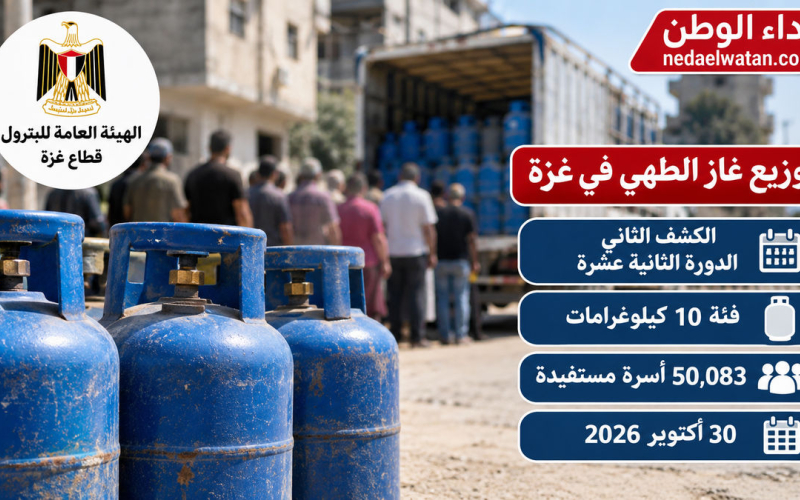 رابط فحص الغاز في غزة.. كشف جديد يشمل 50,083 أسرة ضمن الدورة الثانية عشرة